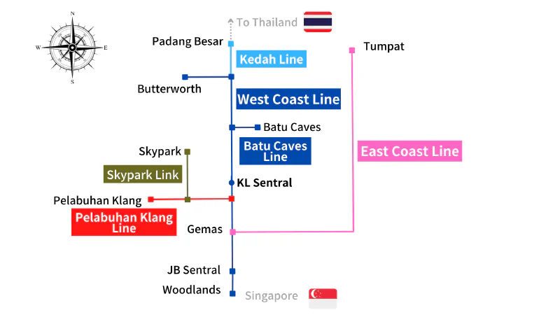 マレー鉄道(KTM)の路線図。West Coast Line、East Coast Line、Kedah Line、Batu Caves Line、Pelabuhan Klang Line、Skypark Linkと、タイ・シンガポールへの接続