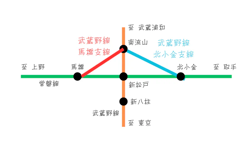 A diagram of the Mabashi and Kita-Kogane branches, linking Minami-Nagareyama to the Joban Line