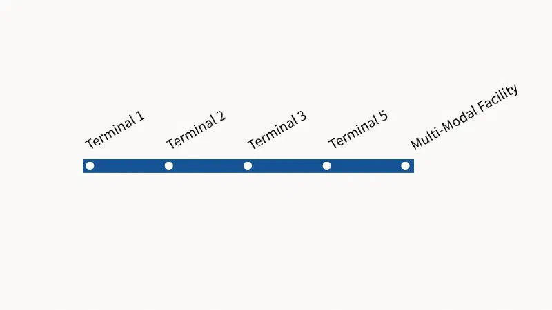 オヘア空港ATSの路線図。Terminal 1・2・3・5とMulti-Modal Facilityの5駅を結ぶ