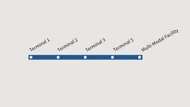 オヘア空港ATSの路線図。Terminal 1・2・3・5とMulti-Modal Facilityの5駅を結ぶ